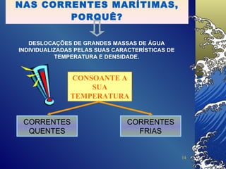 NAS CORRENTES MARÍTIMAS, PORQUÊ? CONSOANTE A SUA TEMPERATURA CORRENTES QUENTES CORRENTES FRIAS DESLOCAÇÕES DE GRANDES MASSAS DE ÁGUA INDIVIDUALIZADAS PELAS SUAS CARACTERÍSTICAS DE TEMPERATURA E DENSIDADE. 