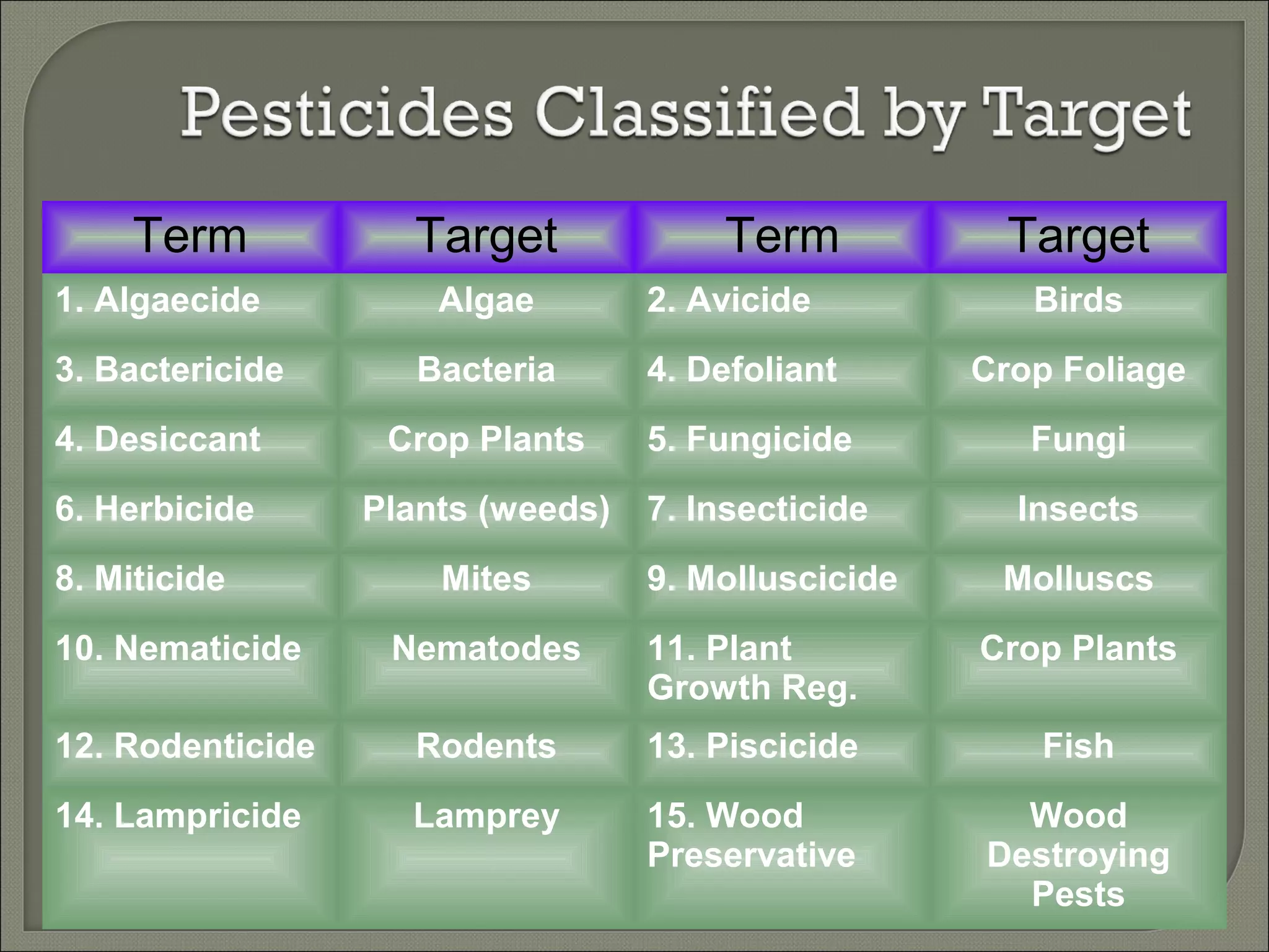Pesticides | PDF