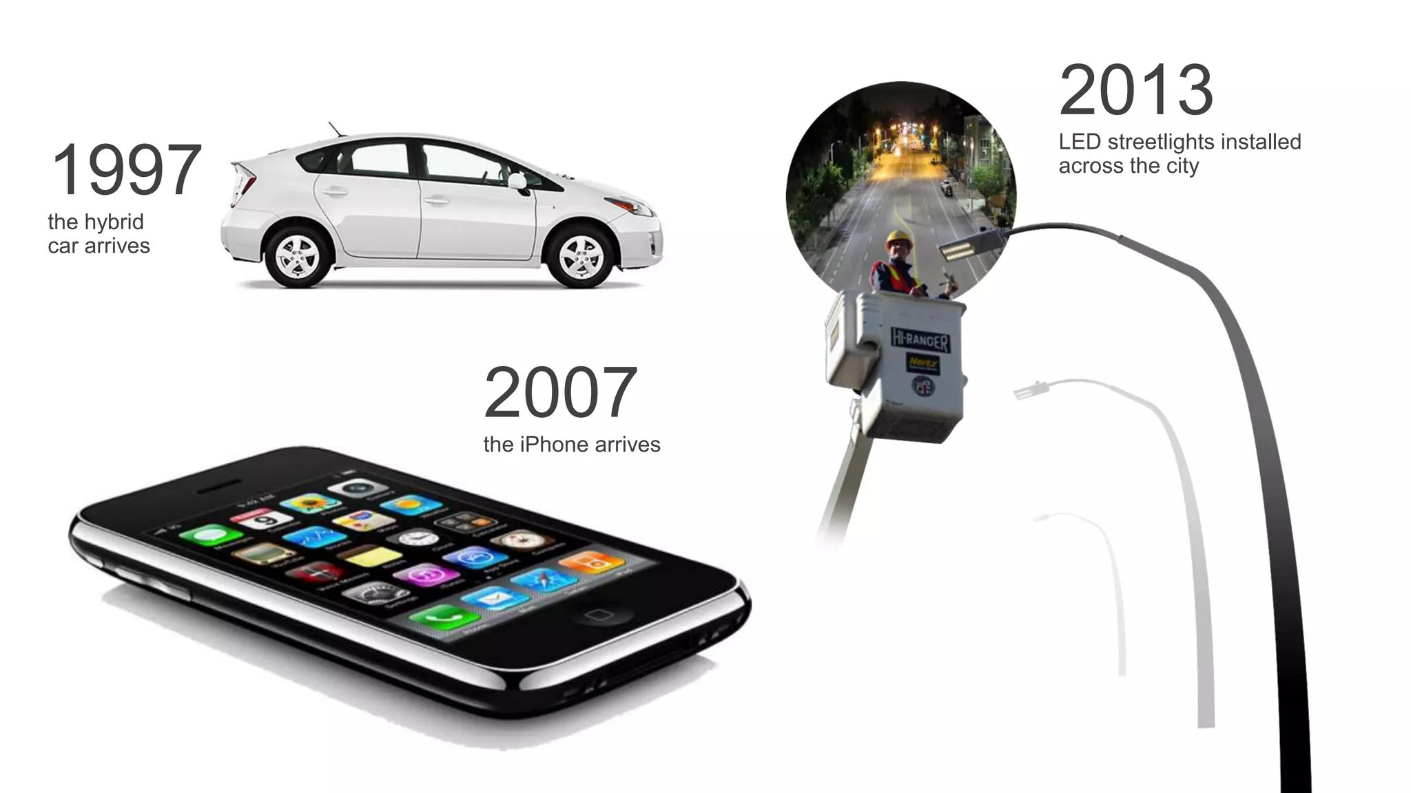 1997 
the hybrid 
car arrives 
2007 
the iPhone arrives 
2013 
LED streetlights installed 
across the city 
 