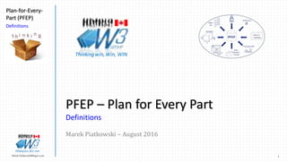 1Marek.Piatkowski@Rogers.com
Plan-for-Every-
Part (PFEP)
Definitions
Thinkingwin, Win, WIN
PFEP – Plan for Every Part
Definitions
Marek Piatkowski – August 2016
Thinkingwin, Win, WIN
 