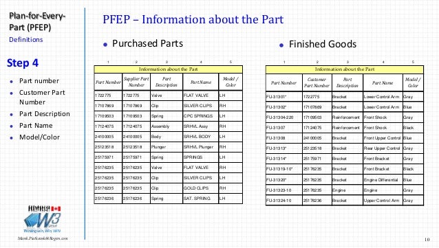 plan for every part pfep introduction november 2016