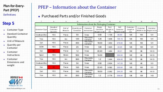 Plan for Every Part PFEP Introduction November 2016 Plan for Every Part PFEP Introduction November 2016