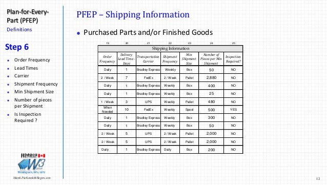 plan for every part pfep introduction november 2016