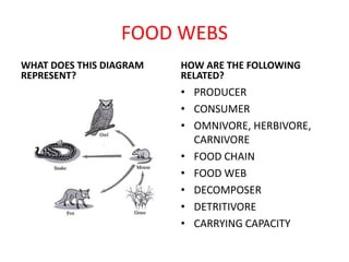 FOOD WEBS
WHAT DOES THIS DIAGRAM   HOW ARE THE FOLLOWING
REPRESENT?               RELATED?
                         • PRODUCER
                         • CONSUMER
                         • OMNIVORE, HERBIVORE,
                           CARNIVORE
                         • FOOD CHAIN
                         • FOOD WEB
                         • DECOMPOSER
                         • DETRITIVORE
                         • CARRYING CAPACITY
 