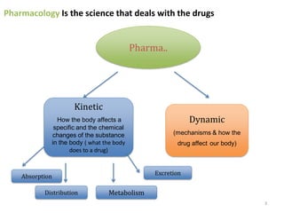 1- Pharmacokinetics I .pdf