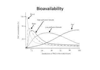 1 Pharmacology Pharmacokinetics | PDF
