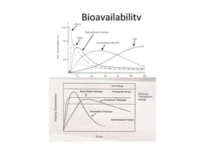 1 Pharmacology Pharmacokinetics | PDF