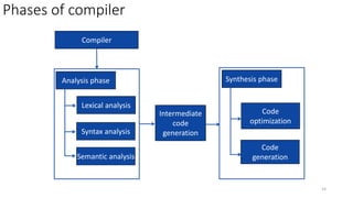 1-Phases of compiler-26-04-2023.pptx