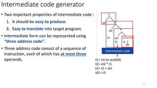 1-Phases of compiler-26-04-2023.pptx