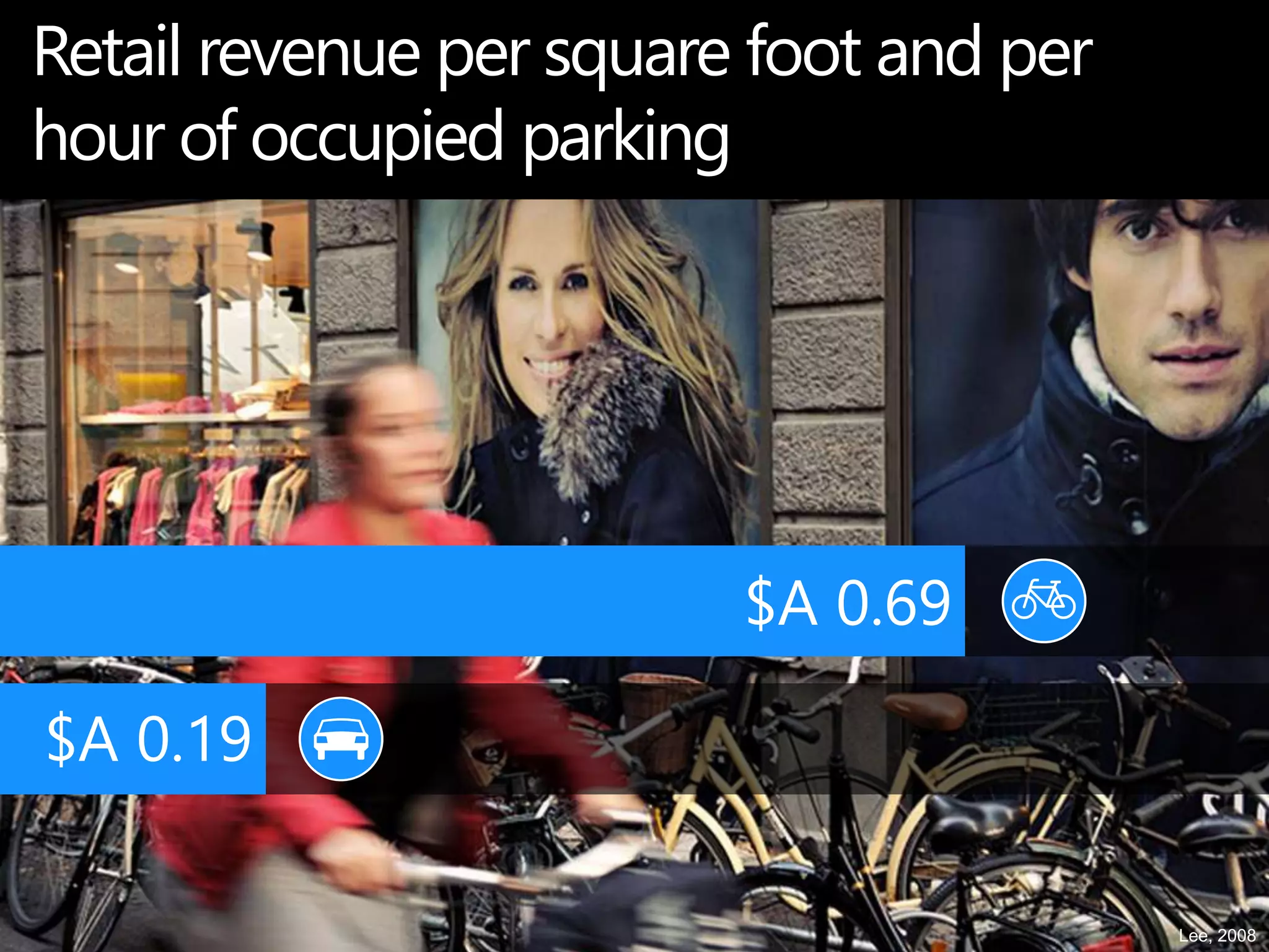 Retail revenue per square foot and per 
hour of occupied parking 
$A 0.69 
$A 0.19 
Lee, 2008 
 