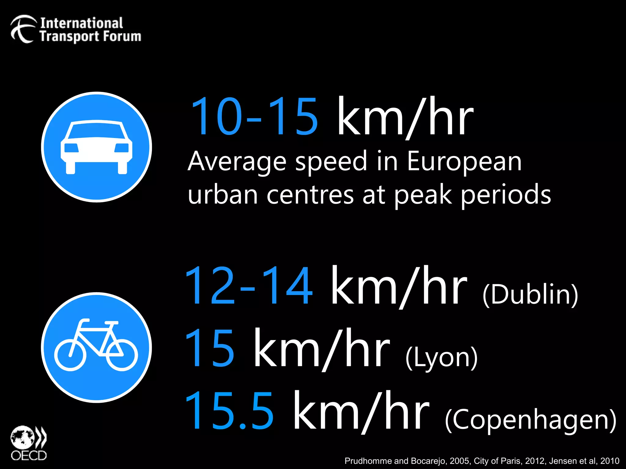 10-15 km/hr 
Average speed in European 
urban centres at peak periods 
12-14 km/hr (Dublin) 
15 km/hr (Lyon) 
15.5 km/hr (Copenhagen) 
Prudhomme and Bocarejo, 2005, City of Paris, 2012, Jensen et al, 2010 
 