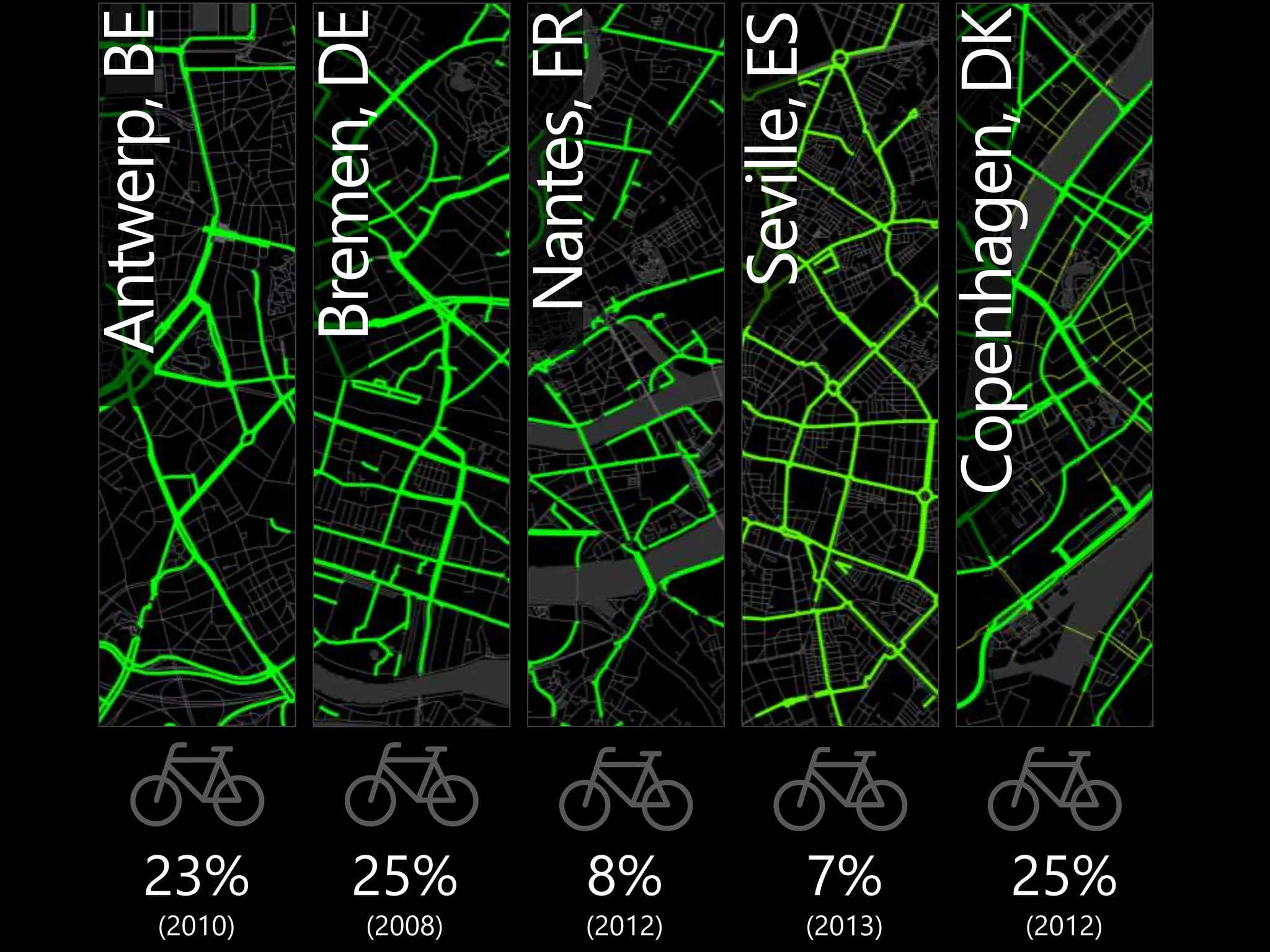Antwerp, BE 
Bremen, DE 
Nantes, FR 
Seville, ES 
Copenhagen, DK 
25% 
(2012) 
7% 
(2013) 
8% 
(2012) 
25% 
(2008) 
23% 
(2010) 
 