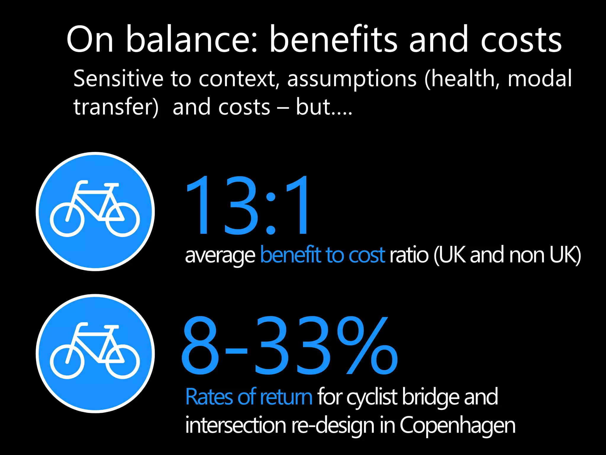 On balance: benefits and costs 
Sensitive to context, assumptions (health, modal 
transfer) and costs – but…. 
13:1 
average benefit to cost ratio (UK and non UK) 
8-33% 
Rates of returnfor cyclist bridge and 
intersection re-design in Copenhagen 
 