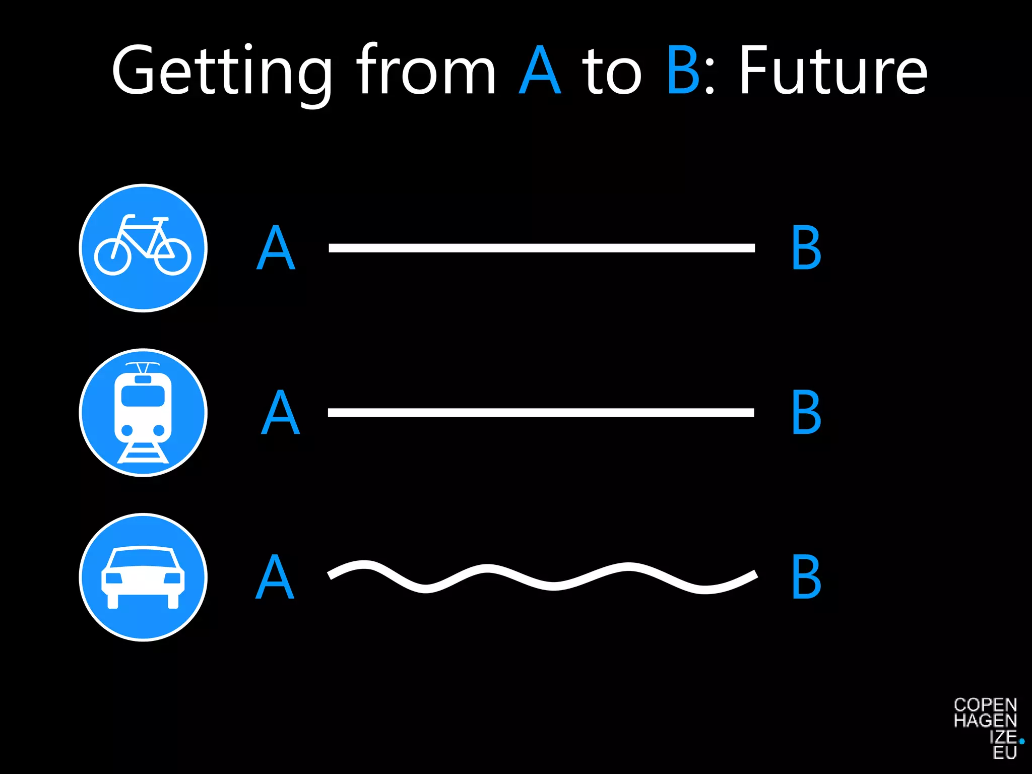 Getting from A to B: Future 
A B 
A B 
A B 
 