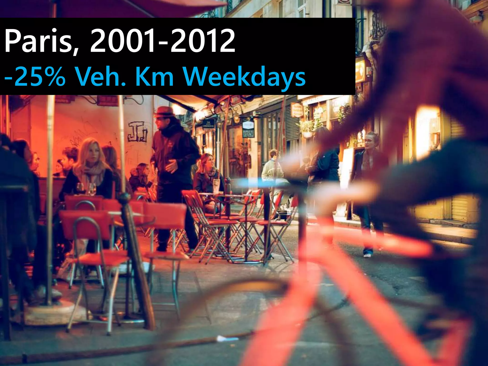 Paris, 2001-2012 
-25% Veh. Km Weekdays 
 
