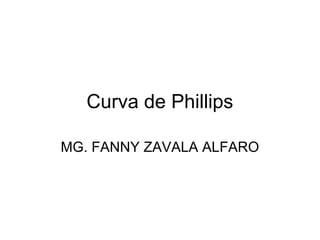 Curva de Phillips
MG. FANNY ZAVALA ALFARO
 