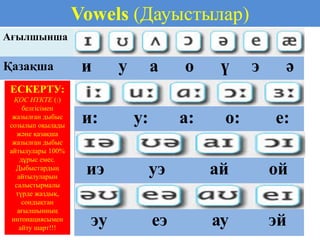 1.phonetics | PPTX