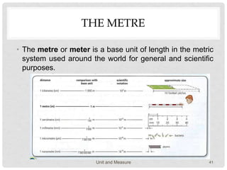 1-PHYSICAL QUANTITIES, UNITS & MEASUREMENT131029195248-phpapp01.ppt