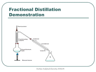 Physical Separation Physical Separation Techniques_Dr Nasr.ppt