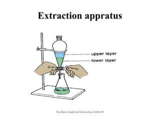 Physical Separation Physical Separation Techniques_Dr Nasr.ppt