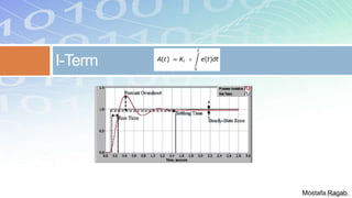 I-Term
Mostafa Ragab
 