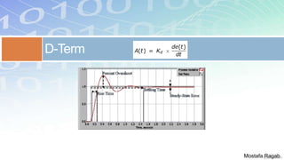 D-Term
Mostafa Ragab
 