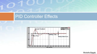 PID Controller Effects
Mostafa Ragab
 
