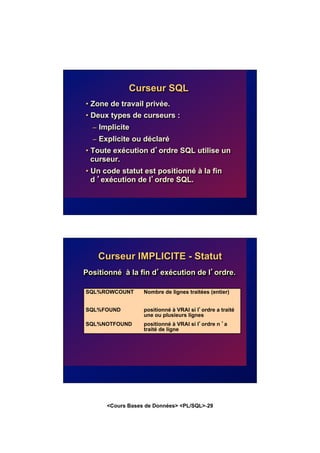 <Cours Bases de Données> <PL/SQL>-29
Curseur SQL
• Zone de travail privée.
• Deux types de curseurs :
– Implicite
– Explicite ou déclaré
• Toute exécution d’ordre SQL utilise un
curseur.
• Un code statut est positionné à la fin
d ’exécution de l’ordre SQL.
Curseur IMPLICITE - Statut
Positionné à la fin d’exécution de l’ordre.
SQL%ROWCOUNT Nombre de lignes traitées (entier)
SQL%FOUND positionné à VRAI si l’ordre a traité
une ou plusieurs lignes
SQL%NOTFOUND positionné à VRAI si l’ordre n ’a
traité de ligne
 