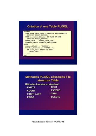 <Cours Bases de Données> <PL/SQL>-45
Création d’une Table PL/SQL
DECLARE
TYPE ename_table_type IS TABLE OF emp.ename%TYPE
INDEX BY BINARY_INTEGER;
TYPE hiredate_table_type IS TABLE OF DATE
INDEX BY BINARY_INTEGER;
ename_table ename_table_type;
hiredate_table hiredate_table_type;
BEGIN
ename_table(1) := 'CAMERON';
hiredate_table(8) := SYSDATE + 7;
IF ename_table.EXISTS(1) THEN
INSERT INTO ...
...
END;
Méthodes PL/SQL associées à la
structure Table
Méthodes fournies en standard :
• EXISTS
• COUNT
• FIRST, LAST
• PRIOR
• NEXT
• EXTEND
• TRIM
• DELETE
 