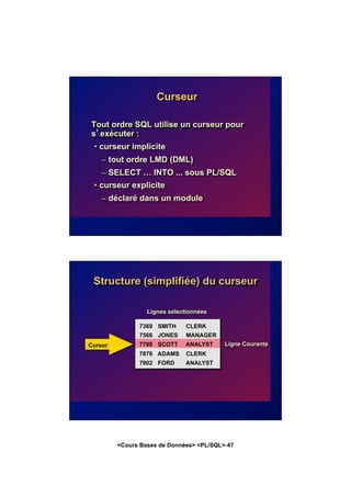 <Cours Bases de Données> <PL/SQL>-47
Curseur
Tout ordre SQL utilise un curseur pour
s’exécuter :
• curseur implicite
– tout ordre LMD (DML)
– SELECT … INTO ... sous PL/SQL
• curseur explicite
– déclaré dans un module
Structure (simplifiée) du curseur
Lignes sélectionnées
Ligne Courante
7369 SMITH CLERK
7566 JONES MANAGER
7788 SCOTT ANALYST
7876 ADAMS CLERK
7902 FORD ANALYST
Cursor
 