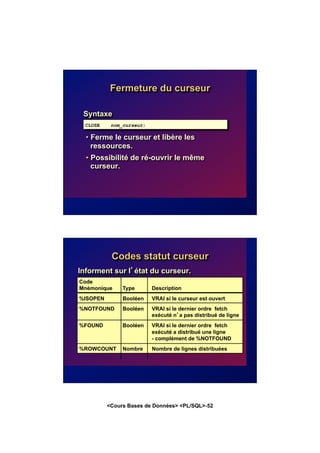 <Cours Bases de Données> <PL/SQL>-52
Fermeture du curseur
Syntaxe
• Ferme le curseur et libère les
ressources.
• Possibilité de ré-ouvrir le même
curseur.
CLOSE nom_curseur;
Codes statut curseur
Informent sur l’état du curseur.
Code
Mnémonique Type Description
%ISOPEN Booléen VRAI si le curseur est ouvert
%NOTFOUND Booléen VRAI si le dernier ordre fetch
exécuté n’a pas distribué de ligne
%FOUND Booléen VRAI si le dernier ordre fetch
exécuté a distribué une ligne
- complément de %NOTFOUND
%ROWCOUNT Nombre Nombre de lignes distribuées
 