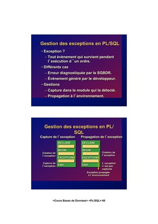<Cours Bases de Données> <PL/SQL>-60
Gestion des exceptions en PL/SQL
• Exception ?
– Tout évènement qui survient pendant
l’exécution d ’un ordre.
• Différents cas
– Erreur diagnostiquée par le SGBDR.
– Évènement généré par le développeur.
• Gestions
– Capture dans le module qui la détecté.
– Propagation à l’environnement.
Gestion des exceptions en PL/
SQL
Capture de l’exception
DECLARE
BEGIN
END;
Création de
l’exception
EXCEPTION
Capture de
l’exception
Propagation de l’exception
DECLARE
BEGIN
END;
Création de
l’exception
EXCEPTION
L’exception
n’est pas
capturée
Exception propagée
à l’environnement
 