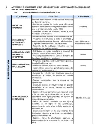 X. ACTIVIDADES A DESARROLLAR SEGÚN LOS MOMENTOS DE LA MOVILIZACIÓN NACIONAL POR LA
MEJORA DE LOS APRENDIZAJES:
10.1. ACTIVIDADES DEL BUEN INICIO DEL AÑO ESCOLAR:
PRIMER
MOMENTO
ACTIVIDAD ESTRATEGIA CRONOGRAMA
MATRICULA
OPORTUNA
Inicio de matrículas con uso del libro de matrículas
de diciembre a marzo.
-Reunión de padres de familia para informarles
sobre las fechas de matrícula y la calidad del servicio
que se brindará en el año escolar 2023.
-Publicidad a través de boletines, afiches y otros
medios de comunicación.
Diciembre
PREPARACIÓN Y
ACOGIDA A LOS
ESTUDIANTES
-Ambientación de aulas de la institución educativa.
-Programa de bienvenida a todo el alumnado y
presentación de personal docente y administrativo
-Organizar una bienvenida a los estudiantes.
-Recorrido de la Institución Educativa por los
estudiantes del nivel secundaria.
Lunes 06 de marzo
inicio del año escolar
DISTRIBUCIÓN DE LOS
MATERIALES
EDUCATIVOS
-Distribución de aulas, mobiliario y material de
trabajo a tutores y/o docentes de aula.
-Preparar para conformar los Comités de Padres de
Familia en las diferentes secciones.
Febrero
MANTENIMIENTO DEL
LOCAL ESCOLAR
-Arreglo de carpetas, pupitres, servicios higiénicos,
instalación eléctrica, etc.
-Pintado de paredes de aulas y patios de la I.E.
-Elaboración de las normas para la conservación de
mobiliario y ambientes de la I.E.
Febrero
PRIMERA JORNADA
DE REFLEXIÓN
-Jornadas de reflexión con directivos, docentes,
estudiantes y padres de familia en talleres
interactivos.
-Asumen compromisos para la mejora de los
aprendizajes
-Directivos: dedicar el mayor tiempo en gestión
pedagógica y un menor tiempo en gestión
administrativa.
-Docentes: trabajar con la Currícula nacional, tener
a fin de año logros destacados en, y solo. En
secundaria tener logros previstos, en especial en
matemática y comunicación
-Padres de familia: contribuir con sus hijos y
docentes en el logro de los aprendizajes,
proporcionando material de trabajo, asistiendo a
reuniones, etc.
-Estudiantes: Cumplir con las disposiciones de la
Institución Educativa y participar en actividades,
practicando valores, etc.
-Docentes harán la planificación oportuna y
presentación de la programación curricular y el
DCN.
13 al 17 de marzo
 