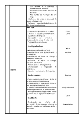*Día Mundial de la población y
poblamiento del territorio
*Día internacional para la reducción de
desastres
*Día mundial del reciclaje y del aire
limpio
-Señalización de zonas de seguridad de
aulas, patios y gradas.
-Evaluación y presentación de informes de
los simulacros ejecutados.
EPICUD
Cruz Roja
-Conformación del comité de Cruz Roja
-Selección de brigadas y juramentación.
-Capacitación de brigadas.
-Elaboración de botiquines e
implementación a nivel de aulas e I.E.
-Participación en simulacros.
Municipios Escolares
-Nominación del jurado electoral.
-Presentación de lista de candidatos y
convocatoria.
-Presentación de planes de trabajo y
campañas electorales.
-Instalación de mesas de sufragio,
votación y escrutinio.
-Proclamación de la lista ganadora.
-Juramentación e imposición de
distintivos.
-Ejecución y cumplimiento de funciones.
Desfiles escolares
-Conformación de batallón para desfile de
acuerdo a la directiva emanada.
-Ensayo de marcha para desfiles escolares,
sin pérdida de dictado de clases.
-Coordinación con padres de familia para la
correcta presentación de los estudiantes.
-Participación en desfile por fiestas patrias
y Aniversario de la provincia de Arequipa.
Salud Escolar
-Coordinación de charlas sobre
prevención de coronavirus, gripe, caries
dental, a estudiantes, padres de familia y
docentes.
Marzo
Abril
Marzo
Octubre
Febrero
Julio y Noviembre
Abril
Mayo a Agosto
 