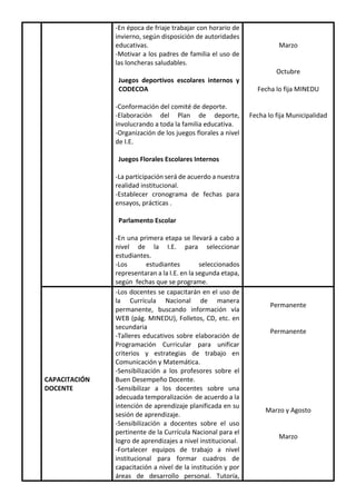 -En época de friaje trabajar con horario de
invierno, según disposición de autoridades
educativas.
-Motivar a los padres de familia el uso de
las loncheras saludables.
Juegos deportivos escolares internos y
CODECOA
-Conformación del comité de deporte.
-Elaboración del Plan de deporte,
involucrando a toda la familia educativa.
-Organización de los juegos florales a nivel
de I.E.
Juegos Florales Escolares Internos
-La participación será de acuerdo a nuestra
realidad institucional.
-Establecer cronograma de fechas para
ensayos, prácticas .
Parlamento Escolar
-En una primera etapa se llevará a cabo a
nivel de la I.E. para seleccionar
estudiantes.
-Los estudiantes seleccionados
representaran a la I.E. en la segunda etapa,
según fechas que se programe.
Marzo
Octubre
Fecha lo fija MINEDU
Fecha lo fija Municipalidad
CAPACITACIÓN
DOCENTE
-Los docentes se capacitarán en el uso de
la Currícula Nacional de manera
permanente, buscando información vía
WEB (pág. MINEDU), Folletos, CD, etc. en
secundaria
-Talleres educativos sobre elaboración de
Programación Curricular para unificar
criterios y estrategias de trabajo en
Comunicación y Matemática.
-Sensibilización a los profesores sobre el
Buen Desempeño Docente.
-Sensibilizar a los docentes sobre una
adecuada temporalización de acuerdo a la
intención de aprendizaje planificada en su
sesión de aprendizaje.
-Sensibilización a docentes sobre el uso
pertinente de la Currícula Nacional para el
logro de aprendizajes a nivel institucional.
-Fortalecer equipos de trabajo a nivel
institucional para formar cuadros de
capacitación a nivel de la institución y por
áreas de desarrollo personal. Tutoría,
Permanente
Permanente
Marzo y Agosto
Marzo
 