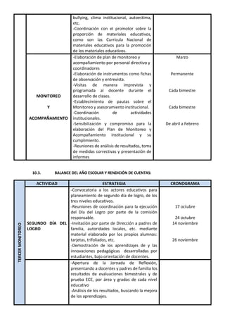 bullying, clima institucional, autoestima,
etc.
-Coordinación con el promotor sobre la
proporción de materiales educativos,
como son las Currícula Nacional de
materiales educativos para la promoción
de los materiales educativos.
MONITOREO
Y
ACOMPAÑAMIENTO
-Elaboración de plan de monitoreo y
acompañamiento por personal directivo y
coordinadores
-Elaboración de instrumentos como fichas
de observación y entrevista.
-Visitas de manera imprevista y
programada al docente durante el
desarrollo de clases.
-Establecimiento de pautas sobre el
Monitoreo y asesoramiento institucional.
-Coordinación de actividades
institucionales.
-Sensibilización y compromiso para la
elaboración del Plan de Monitoreo y
Acompañamiento institucional y su
cumplimiento.
-Reuniones de análisis de resultados, toma
de medidas correctivas y presentación de
informes
Marzo
Permanente
Cada bimestre
Cada bimestre
De abril a Febrero
10.3. BALANCE DEL AÑO ESCOLAR Y RENDICIÓN DE CUENTAS:
TERCER
MONITOREO
ACTIVIDAD ESTRATEGIA CRONOGRAMA
SEGUNDO DÍA DEL
LOGRO
-Convocatoria a los actores educativos para
planeamiento de segundo día de logro, de los
tres niveles educativos.
-Reuniones de coordinación para la ejecución
del Día del Logro por parte de la comisión
responsable.
-Invitación por parte de Dirección a padres de
familia, autoridades locales, etc. mediante
material elaborado por los propios alumnos:
tarjetas, trifoliados, etc.
-Demostración de los aprendizajes de y las
innovaciones pedagógicas desarrolladas por
estudiantes, bajo orientación de docentes.
17 octubre
24 octubre
14 noviembre
26 noviembre
-Apertura de la Jornada de Reflexión,
presentando a docentes y padres de familia los
resultados de evaluaciones bimestrales y de
prueba ECE, por área y grados de cada nivel
educativo
-Análisis de los resultados, buscando la mejora
de los aprendizajes.
 