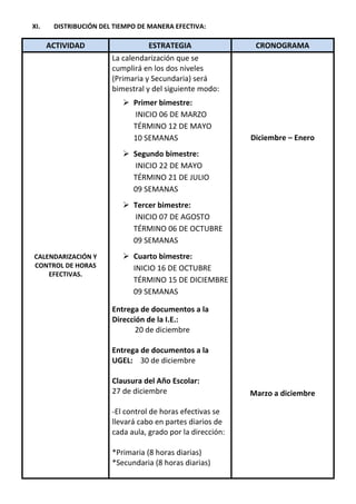 XI. DISTRIBUCIÓN DEL TIEMPO DE MANERA EFECTIVA:
ACTIVIDAD ESTRATEGIA CRONOGRAMA
CALENDARIZACIÓN Y
CONTROL DE HORAS
EFECTIVAS.
La calendarización que se
cumplirá en los dos niveles
(Primaria y Secundaria) será
bimestral y del siguiente modo:
 Primer bimestre:
INICIO 06 DE MARZO
TÉRMINO 12 DE MAYO
10 SEMANAS
 Segundo bimestre:
INICIO 22 DE MAYO
TÉRMINO 21 DE JULIO
09 SEMANAS
 Tercer bimestre:
INICIO 07 DE AGOSTO
TÉRMINO 06 DE OCTUBRE
09 SEMANAS
 Cuarto bimestre:
INICIO 16 DE OCTUBRE
TÉRMINO 15 DE DICIEMBRE
09 SEMANAS
Entrega de documentos a la
Dirección de la I.E.:
20 de diciembre
Entrega de documentos a la
UGEL: 30 de diciembre
Clausura del Año Escolar:
27 de diciembre
-El control de horas efectivas se
llevará cabo en partes diarios de
cada aula, grado por la dirección:
*Primaria (8 horas diarias)
*Secundaria (8 horas diarias)
Diciembre – Enero
Marzo a diciembre
 