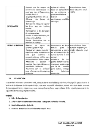 ESTUDIANTES
-Cumplir con las normas de
convivencia establecidos en
cada aula y en el Reglamento
Interno de la I.E.
-Llegar puntualmente a la I.E.
-Mejorar mis logros de
aprendizaje.
-Esforzarme más para superar
las áreas que me resulten
difíciles.
-Participar en el Día del Logro
de manera activa.
-Cuidar el medio ambiente, las
aulas, patios, baños.
-Contar diariamente con su
material de trabajo.
Aplicar el ranking.
Sacar un consolidado
de su asistencia y
puntualidad a la I.E.
Evaluar su
participación en el Día
del Logro.
Cumplimiento de su
labor educativa en un
100%.
PADRES DE FAMILIA -Revisar los logros de
aprendizaje de mi hijo.
-Adecuar un espacio especial y
organizar mejor su tiempo en
casa que favorezca la
concentración de mi hijo para
el cumplimiento de sus tareas.
-Motivarlo a escribir y
practicar las matemáticas en
actividades cotidianas.
-Reunirme con su profesor
para informarme del progreso
de mi hijo.
Compromiso en Acta
firmada para su
compromiso y apoyo
en el Aprendizaje de
su hijo durante el año
escolar.
Asistencia de los
padres de familia a las
reuniones programas
por la I.E., escuela
para padres, entrega
de boletines
mensuales.
Cumplimiento de su
función de padre y/o
madre educador en un
100%.
XII. EVALUACIÓN:
Se elaborará mediante un informe final, después de las actividades y acciones pedagógicas ejecutadas en el
Marco de la Mejora de los Aprendizajes, que nos permitirá reflexionar, emitir juicios de valor y tomar
decisiones pertinentes y oportunas para mejorar la enseñanza y aprendizaje de los estudiantes durante los
siguientes bimestres y el próximo año.
ANEXOS
1. R.D. de Aprobación.
2. Acta de aprobación del Plan Anual de Trabajo en asamblea docente.
3. Matriz Diagnóstica de la I.E.
4. Formato de Calendarización del año escolar 2023.
__________________________
Prof. CESAR DAVILA ALVAREZ
DIRECTOR
 