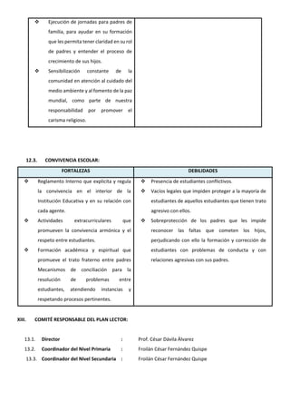  Ejecución de jornadas para padres de
familia, para ayudar en su formación
que les permita tener claridad en su rol
de padres y entender el proceso de
crecimiento de sus hijos.
 Sensibilización constante de la
comunidad en atención al cuidado del
medio ambiente y al fomento de la paz
mundial, como parte de nuestra
responsabilidad por promover el
carisma religioso.
12.3. CONVIVENCIA ESCOLAR:
FORTALEZAS DEBILIDADES
 Reglamento Interno que explicita y regula
la convivencia en el interior de la
Institución Educativa y en su relación con
cada agente.
 Actividades extracurriculares que
promueven la convivencia armónica y el
respeto entre estudiantes.
 Formación académica y espiritual que
promueve el trato fraterno entre padres
Mecanismos de conciliación para la
resolución de problemas entre
estudiantes, atendiendo instancias y
respetando procesos pertinentes.
 Presencia de estudiantes conflictivos.
 Vacíos legales que impiden proteger a la mayoría de
estudiantes de aquellos estudiantes que tienen trato
agresivo con ellos.
 Sobreprotección de los padres que les impide
reconocer las faltas que cometen los hijos,
perjudicando con ello la formación y corrección de
estudiantes con problemas de conducta y con
relaciones agresivas con sus padres.
XIII. COMITÉ RESPONSABLE DEL PLAN LECTOR:
13.1. Director : Prof. César Dávila Álvarez
13.2. Coordinador del Nivel Primaria : Froilán César Fernández Quispe
13.3. Coordinador del Nivel Secundaria : Froilán César Fernández Quispe
 