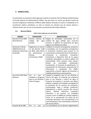 3. MARCO LEGAL.
A continuación se presenta la base legal que sustenta el presente Plan de Manejo Ambiental para
la Escuela Superior de Administración Pública. Hay que tener en cuenta que desde el punto de
vista de la legislación ambiental, el PMA se debe elaborar teniendo en cuenta lo establecido en la
constitución política colombiana, en esta se incluyen los artículos que de manera directa o
indirecta tienen que ver con la conservación y preservación del medio ambiente.
3.1. Recurso Hídrico
Tabla 2. Marco legal para recursos hídricos
NORMA DISPOSICIÓN OBSERVCIONES
Decreto 475 de 1998
Nivel Nacional
Normas técnicas de
calidad del agua
potable.
Regula las actividades relacionadas con la
calidad del agua potable para consumo
humano, se definen los parámetros de agua
segura, sus métodos de análisis
Resolución 1433 de
2004 Ministerio de
Ambiente y Desarrollo
Sostenible
Reglamenta el artículo
12 del Decreto 3100
de 2003, sobre Planes
de Saneamiento y
Manejo de
Vertimientos, PSMV
Establece el conjunto de programas, proyectos
y actividades, con sus respectivos cronogramas
e inversiones necesarias para avanzar en el
saneamiento y tratamiento de los vertimientos,
incluyendo la recolección, transporte,
tratamiento y disposición final de las aguas
residuales descargadas al sistema público de
alcantarillado, tanto sanitario como pluvial.
Señala las autoridades ambientales
competentes, el horizonte de planificación, la
presentación de información, evaluación de la
información y aprobación del PSMV,
seguimiento y control, régimen de transición y
medidas preventivas y sancionatorias.
Ley 373 de 1997 Nivel
Nacional
Por la cual se
establece el programa
para el uso eficiente y
ahorro de agua
Impulsa el programa para el uso eficiente y
ahorro del agua. Se entiende por programa
para el uso eficiente y ahorro de agua el
conjunto de proyectos y acciones que deben
elaborar y adoptar las entidades encargadas de
la prestación de los servicios de acueducto,
alcantarillado, riego y drenaje, producción
hidroeléctrica y demás usuarios del recurso
hídrico. Además determina Campañas
educativas a los usuarios. Las entidades
usuarias como el DAMA por ejemplo deberán
incluir en su presupuesto los costos de las
campañas educativas y de concientización a la
comunidad para el uso racionalizado y eficiente
del recurso hídrico.
Acuerdo 58 de 1987 Por la cual se En concordancia con el decreto reglamentario
 
