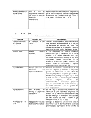 Decreto 3683 de 2003
Nivel Nacional
Por el cual se
reglamenta la Ley 697
de 2001 y se crea una
Comisión
Intersectorial
Adopta el Sistema de Clasificación Empresarial
por el Impacto Sonoro sobre el Componente
Atmosférico de Contaminación por Ruido -
UCR, para la Jurisdicción del D.A.M.A.
3.4. Residuos sólidos
Tabla 5. Marco legal residuos sólidos
NORMA DISPOSICIÓN OBSERVCIONES
Constitución Política
de Colombia
El Capítulo III del
Título II
Consagra lo referente a los derechos colectivos
y del ambiente, específicamente en su artículo
79 establece el derecho de todos los
colombianos a gozar de un ambiente sano y el
artículo 80 el cual le otorga al Estado la faculta
Ley 9 de 1979 Código Sanitario
Nacional
Es un compendio de normas sanitarias
relacionadas con la afectación de la salud
humana y el medio ambiente. Esta Ley
desarrolla parcialmente algunos de los más
importantes aspectos relacionados con el
manejo de los residuos, desde la definición del
término hasta su tratamiento y algunas
prohibiciones (Ver artículo 22 al 40).
Ley 253 de 1996 Ley de aprobación en
Colombia del
Convenio de Basilea
Controla el movimiento transfronterizo de los
residuos peligrosos y prescribe la obligación
general de eliminación de esta clase de
residuos por parte de los países generadores.
Esta Ley incluye obligaciones para el país tales
como la reducción al mínimo de generación de
residuos peligrosos, creación de
establecimientos e instalaciones apropiadas
para la eliminación de estos residuos y
desarrollo normativo para la gestión de
residuos peligrosos.
Ley 430 de 1998 Ley Nacional de
Manejo y Disposición
de Residuos
En esta Ley se establece la prohibición de
introducir al país desechos peligrosos sin
cumplir con lo establecido en el Convenio de
Basilea. Pero lejos de desarrollar lo establecido
en este acuerdo se limitó a repetir lo ya
ratificado por la Ley 253 de 1996
Decreto Ley 2811 de
1974
Código de los Recursos
Naturales Renovables
Consagra el derecho a un ambiente sano al
determinar que “la Ley regulará las acciones
populares para la protección de los derechos e
 