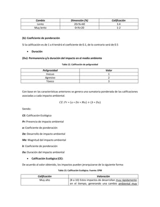 Cambio Dimensión (%) Calificación
Lento 20<%<40 3.4
Muy lento 0<%<20 1-2
(b): Coeficiente de ponderación
Si la calificación es de 1 a 4 tendrá el coeficiente de 0.1, de lo contrario será de 0.5
 Duración
(Du): Permanencia y/o duración del impacto en el medio ambiente
Tabla 12. Calificación de peligrosidad
Peligrosidad Valor
Inocuo 1
Agresivo 2
Tóxico 3
Con base en las características anteriores se genera una sumatoria ponderada de las calificaciones
asociadas a cada impacto ambiental.
𝐶𝐸: 𝑃𝑟 ∗ (𝑎 ∗ 𝐷𝑒 ∗ 𝑀𝑎) + (𝑏 ∗ 𝐷𝑢)
Siendo:
CE: Calificación Ecológica
Pr: Presencia de impacto ambiental
a: Coeficiente de ponderación
De: Desarrollo de impacto ambiental
Ma: Magnitud del impacto ambiental
b: Coeficiente de ponderación
Du: Duración del impacto ambiental
 Calificación Ecológica (CE):
De acuerdo al valor obtenido, los impactos pueden jerarquizarse de la siguiente forma:
Tabla 13. Calificación Ecológica. Fuente: EPM
Calificación Valoración
Muy alto (8 a 10) Estos impactos de desarrollan muy rápidamente
en el tiempo, generando una cambio ambiental muy
 