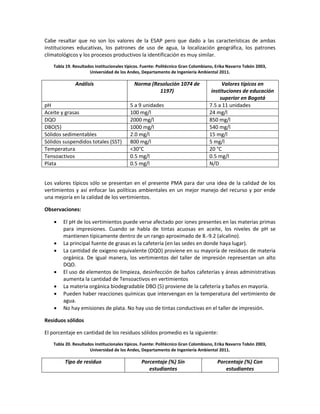 Cabe resaltar que no son los valores de la ESAP pero que dado a las características de ambas
instituciones educativas, los patrones de uso de agua, la localización geográfica, los patrones
climatológicos y los procesos productivos la identificación es muy similar.
Tabla 19. Resultados institucionales típicos. Fuente: Politécnico Gran Colombiano, Erika Navarro Tobón 2003,
Universidad de los Andes, Departamento de Ingeniería Ambiental 2011.
Análisis Norma (Resolución 1074 de
1197)
Valores típicos en
instituciones de educación
superior en Bogotá
pH 5 a 9 unidades 7.5 a 11 unidades
Aceite y grasas 100 mg/l 24 mg/l
DQO 2000 mg/l 850 mg/l
DBO(5) 1000 mg/l 540 mg/l
Sólidos sedimentables 2.0 mg/l 15 mg/l
Sólidos suspendidos totales (SST) 800 mg/l 5 mg/l
Temperatura <30°C 20 °C
Tensoactivos 0.5 mg/l 0.5 mg/l
Plata 0.5 mg/l N/D
Los valores típicos sólo se presentan en el presente PMA para dar una idea de la calidad de los
vertimientos y así enfocar las políticas ambientales en un mejor manejo del recurso y por ende
una mejoría en la calidad de los vertimientos.
Observaciones:
 El pH de los vertimientos puede verse afectado por iones presentes en las materias primas
para impresiones. Cuando se habla de tintas acuosas en aceite, los niveles de pH se
mantienen típicamente dentro de un rango aproximado de 8.-9.2 (alcalino).
 La principal fuente de grasas es la cafetería (en las sedes en donde haya lugar).
 La cantidad de oxigeno equivalente (DQO) proviene en su mayoría de residuos de materia
orgánica. De igual manera, los vertimientos del taller de impresión representan un alto
DQO.
 El uso de elementos de limpieza, desinfección de baños cafeterías y áreas administrativas
aumenta la cantidad de Tensoactivos en vertimientos
 La materia orgánica biodegradable DBO (5) proviene de la cafetería y baños en mayoría.
 Pueden haber reacciones químicas que intervengan en la temperatura del vertimiento de
agua.
 No hay emisiones de plata. No hay uso de tintas conductivas en el taller de impresión.
Residuos sólidos
El porcentaje en cantidad de los residuos sólidos promedio es la siguiente:
Tabla 20. Resultados institucionales típicos. Fuente: Politécnico Gran Colombiano, Erika Navarro Tobón 2003,
Universidad de los Andes, Departamento de Ingeniería Ambiental 2011.
Tipo de residuo Porcentaje (%) Sin
estudiantes
Porcentaje (%) Con
estudiantes
 