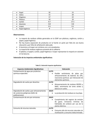  Papel 32 15
 Vidrio 15 20
 Orgánico 17 22
 Plástico 18 16
 Cartón 8.7 17.1
 Aluminio 0.8 0.8
 Icopor 0.5 0.1
 Papel higiénico 8 9
Observaciones:
 La mayoría de residuos sólidos generados en la ESAP son plásticos, orgánicos, cartón y
papel y papel higiénico.
 No hay buena separación de productos en la fuente en parte por falta de una buena
educación y por falta de señalización adecuada.
 El aluminio y el Icopor son similares con y sin estudiantes.
 La mayoría de residuos orgánicos proviene de la cafetería.
 El plástico, el papel y cartón, papel higiénico e Icopor representan la mayoría en volumen
en las basuras.
Valoración de los impactos ambientales significativos:
Tabla 21. Valoración impactos significativos
Impactos Ambientales Significativos Valoración
Contaminación de agua por productos
químicos especiales
ALTO:
 Posible vertimiento de plata por
almacenamiento de baterías de UPS,
reacciones químicas por interacción de
elementos químicos.
Degradación de suelos por desechos ALTO:
 Almacenamiento de residuos RESPEL y
RAEE, vertimiento de iones ácidos y
básicos en suelos.
Degradación de suelos y por almacenamiento
de sustancias peligrosas (taller de
publicaciones)
BAJO:
 La producción de residuos es muy baja.
Contaminación de aire por emisiones BAJO:
 Cumplimiento del registro de emisión
de gases. Emisiones mínimas de
hidróxidos de carbono por uso de la
planta eléctrica.
Consumo de recursos naturales ALTO:
 Consumo alto de recursos naturales sin
reutilización y consumo indiscriminado.
 