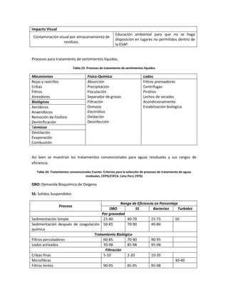Impacto Visual
Contaminación visual por almacenamiento de
residuos.
Educación ambiental para que no se haga
disposición en lugares no permitidos dentro de
la ESAP.
Procesos para tratamiento de vertimientos líquidos.
Tabla 23. Procesos de tratamiento de vertimientos líquidos
Mecanismos Físico-Químico Lodos
Rejas y rastrillos
Cribas
Filtros
Aireadores
Absorción
Precipitación
Floculación
Separador de grasas
Filtración
Osmosis
Electrólisis
Oxidación
Desinfección
Filtros prensadores
Centrifugas
Pirólisis
Lechos de secados
Acondicionamiento
Estabilización biológica.
Biológicos
Aeróbicos
Anaeróbicos
Remoción de Fósforo
Denitrificación
Térmicos
Destilación
Evaporación
Combustión
Así bien se muestran los tratamientos convencionales para aguas residuales y sus rangos de
eficiencia.
Tabla 24. Tratamientos convencionales Fuente: Criterios para la selección de procesos de tratamiento de aguas
residuales, CEPIS/CIFCA. Lima Perú 1976)
DBO: Demanda Bioquímica de Oxígeno
SS: Solidos Suspendidos
Proceso
Rango de Eficiencia en Porcentaje
DBO SS Bacterias Turbidez
Por gravedad
Sedimentación Simple 25-40 40-70 25-75 50
Sedimentación después de coagulación
química
50-85 70-90 40-80
Tratamiento Biológico
Filtros percoladores 60-85 70-90 90-95
Lodos activados 70-98 85-98 95-98
Filtración
Cribas finas 5-10 2-20 10-20
Microfibras 30-40
Filtros lentos 90-95 85-95 95-98
 