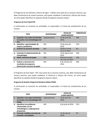 El Programa de Uso Eficiente y Ahorro de Agua – PUEAA, hace parte de un proceso continuo, que
debe monitorearse de manera perenne, para poder establecer la eficiencia y eficacia del mismo,
así como poder identificar los aspectos donde el programa requiera mejora.
Programa de Cero Papel PCP.
A continuación se muestran las actividades, el responsable y la fecha de cumplimiento de las
mismas:
ÍTEM RESPONSABLE
FECHA DE
CUMPLIMIENTO
PORCENTAJE
a. Capacitar a las sedes territoriales
en cuanto a las metodologías del
PCP.
Capacitaciones. 10 de junio de
2016.
30%
b. Identificar oportunidades de
mejora y problemas.
SAF. 25 de junio de
2016.
15%
c. Analizar los procesos actuales. SAF. Desde el 10 de
junio de 2016.
5%
d. Controlar la implementación de
metodologías.
SAF. 16 de agosto de3
2016.
10%
e. Medir consumos de papel. SAF. Mensual a partir
de mayo de 2016.
10%
f. Evaluar y comunicar los
resultados de programa
disminución consumo de papel.
SAF. 6 de octubre de
2016.
30%
El Programa de Cero Papel - PCP, hace parte de un proceso continuo, que debe monitorearse de
manera perenne, para poder establecer la eficiencia y eficacia del mismo, así como poder
identificar los aspectos donde el programa requiera mejora.
Programa de Gestión Integral de Residuos Sólidos PGIRS.
A continuación se muestran las actividades, el responsable y la fecha de cumplimiento de las
mismas:
ÍTEM RESPONSABLE
FECHA DE
CUMPLIMIENTO
a. Capacitar a las sedes territoriales
en cuanto a las metodologías del
PGIRS.
Capacitaciones. 10 de junio de
2016.
30%
b. Identificar los problemas
relacionados con las
metodologías y subprogramas
propuestos.
SAF. 6 de julio de 2016. 15%
c. Formular medidas concretas de
acuerdo a necesidades
SAF. 15 de julio de
2016.
5%
 