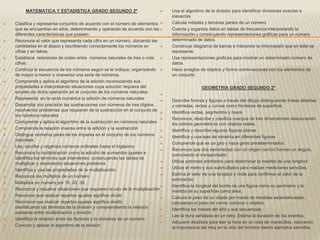 MATEMATICA Y ESTADISTICA GRADO SEGUNDO 2º                               Usa el algoritmo de la división para identificar divisiones exactas e
                                                                                  inexactas
   Clasifica y representa conjuntos de acuerdo con el número de elementos       Calcula mitades y terceras partes de un número
    que se encuentran en ellos, determinando y operando de acuerdo con las       Cuenta y organiza datos en tablas de frecuencia interpretando la
    diferentes características que poseen.                                        información y construyendo representaciones gráficas para un número
   Reconoce el valor que representa cada cifra en un número, ubicando las        determinado de datos.
    cantidades en el ábaco y escribiendo correctamente los números en            Construye diagrama de barras e interpreta la información que en éste se
    cifras y en letras.                                                           represente.
   Establece relaciones de orden entre números naturales de tres o más          Usa representaciones graficas para mostrar un determinado número de
    cifras.                                                                       datos.
   Continúa la secuencia de los números según se le indique, organizando        Hace arreglos de objetos y forma combinaciones con los elementos de
    de mayor a menor o viceversa una serie de números.                            un conjunto
   Comprende y aplica el algoritmo de la adición reconociendo sus
    propiedades e interpretando situaciones cuya solución requiera del                           GEOMETRIA GRADO SEGUNDO 2º
    empleo de dicha operación en el conjunto de los números naturales.        
   Representa en la recta numérica la adición de números naturales              Describe formas y figuras a través del dibujo distinguiendo líneas abiertas
   Desarrolla con precisión las sustracciones con números de tres dígitos        y cerradas, rectas y curvas como fronteras de superficie.
    resolviendo problemas que requieren de la sustracción en el conjunto de      Identifica rectas, segmentos y rayos
    los números naturales
                                                                                 Reconoce, describe y clasifica cuerpos de tres dimensiones relacionando
   Comprende y aplica el algoritmo de la sustracción en números naturales        los sólidos geométricos con objetos reales.
   Comprende la relación inversa entre la adición y la sustracción              Identifica y describe algunas figuras planas
   Distingue números pares de los impares en el conjunto de los números         Identifica y usa ejes de simetría en diferentes figuras
    naturales
                                                                                 Comprende qué es un giro y hace giros predeterminados
   Lee, escribe y organiza números ordinales hasta el trigésimo
                                                                                 Reconoce que dos semirrectas con un origen común forman un ángulo,
   Reconoce la multiplicación como la adición de sumandos iguales e              conociendo el transportador
    identifica los términos que intervienen, construyendo las tablas de
    multiplicar y resolviendo situaciones problema                               Utiliza patrones arbitrarios para determinar la medida de una longitud
   Identifica y usa las propiedades de la multiplicación.                       Utiliza el metro y sus submúltiplos para realizar mediciones sencillas.
   Reconoce los múltiplos de un número                                          Estima el valor de una longitud y mide para confirmar el valor de la
                                                                                  estimación.
   Multiplica un número por 10, 20, 30…
                                                                                 Identifica la longitud del borde de una figura como su perímetro y la
   Reconoce y resuelve situaciones que requieren el uso de la multiplicación     medida de su superficie como área.
   Reconoce que realizar repartos iguales significa dividir.                    Calcula el peso de un objeto por medio de medidas estandarizadas,
   Reconoce que realizar repartos iguales significa dividir,                     calculando el peso de varios cuerpos u objetos.
    identificando los términos de la división y comprendiendo la relación        Identifica los meses del año y sus secuencias
    existente entre multiplicación y división.
                                                                                 Lee la hora señalada en un reloj. Estima la duración de los eventos.
   Identifica la relación entre los factores y lo divisores de un número
                                                                                 Adquiere destreza para leer la hora en un reloj de manecillas, valorando
   Conocer y aplicar el algoritmo de la división                                 la importancia del reloj en la vida del hombre dando ejemplos sencillos.
 