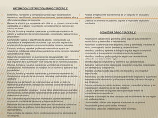 MATEMATICA Y ESTADISTICA GRADO TERCERO 3º

   Determina, representa y compara conjuntos según la cantidad de               Realiza arreglos entre los elementos de un conjunto en los cuales
    elementos, identificando características comunes, operando entre ellos y      importa el orden
    diferenciando clases de conjuntos.                                           Clasifica los eventos en posibles, seguros e imposibles explicando
   Reconoce el valor que representa cada cifra en un número, ubicando las        resultados.
    cantidades en el ábaco y escribiendo correctamente los números en
    cifras y en letras
   Efectúa, formula y resuelve operaciones y problemas empleando la                             GEOMETRIA GRADO TERCERO 3º
    adición y sustracción de números naturales, conociendo y aplicando sus
                                                                              
    propiedades
   Comprende y aplica el algoritmo de la adición, reconociendo sus              Reconoce el estudio de la geometría como algo útil para entender el
    propiedades e interpretando situaciones cuya solución requiera del            mundo físico y desarrollar el razonamiento
    empleo de dicha operación en el conjunto de los números naturales.           Reconoce la diferencia entre segmento, recta y semirrecta, mediante el
   Formula, analiza y resuelve problemas matemáticos a partir de                 trazo construyendo rectas paralelas y perpendiculares
    situaciones cotidianas utilizando las operaciones entre números naturales    Identifica, clasifica y aprende a distinguir ángulos según su amplitud,
    aplicando suma y resta.                                                       conociendo el transportador como instrumento de medición
   Desarrolla con precisión las sustracciones desagrupando y sin                Identifica, clasifica y grafica polígonos según sus características,
    desagrupar, haciendo uso del lenguaje apropiado, resolviendo problemas        utilizando correctamente la regla
    que requieren de la sustracción en el conjunto de los números naturales.     Identifica figuras congruentes y determina sus características.
   Efectúa, formula y resuelve operaciones y problemas empleando la             Aplica los razonamientos lógicos para responder preguntas relacionadas
    multiplicación, reconociendo los múltiplos de un numero y aplicando sus       con semejanza y congruencia.
    propiedades                                                                  Traslada una figura dada siguiendo una dirección y una magnitud
   Efectúa, formula y resuelve operaciones y problemas empleando la              especificada
    división en el conjunto de los números naturales y aplicándola en la vida    Reconoce y usa las distintas unidades para medir longitudes y superficies
    cotidiana                                                                     interpretando la información grafica sobre medidas, utilizando la regla y
   Reconoce que la fracción es la parte en que se divide un todo, la             sus divisiones
    representa gráficamente, distingue las distintas clases de fracciones y      Conoce unidades de patrón de áreas, volumen, capacidad y tiempo y las
    opera entre ellas                                                             relaciona con situaciones de la vida cotidiana
   Aprende a recolectar, organizar y contar datos ubicándolos en una tabla      Calcula el perímetro de algunas figuras planas por medio de
    de frecuencia, construyendo representaciones gráficas para un número          procedimientos matemáticos.
    determinado de datos.                                                        Interpreta el concepto de área con ayuda del recubrimiento de una región
   Usa la estadística para interpretar información y tomar decisiones            con unidades dadas.
    empleando una tabla de frecuencia y diagrama de barras.                      Usa unidades cúbicas para expresar el volumen de un prisma.
   Reconoce los datos como materia prima para la estadística y utiliza los      Reconoce el gramo como unidad de masa.
    diferentes tipos de gráficos, como diagramas y pictogramas para
    representarlos.                                                              Reconoce y utiliza las unidades para medir el tiempo.
   Hace arreglos de objetos y forma combinaciones con los elementos de
    un conjunto.
 