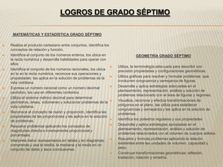 LOGROS DE GRADO SÉPTIMO

     MATEMÁTICAS Y ESTADÍSTICA GRADO SÉPTIMO

   Realiza el producto cartesiano entre conjuntos, identifica los
    conceptos de relación y función.
   Identifica el conjunto de los números enteros, los ubica en                  GEOMETRÍA GRADO SÉPTIMO
    la recta numérica y desarrolla habilidades para operar con
    ellos
                                                                      Utiliza, la terminología adecuada para describir con
   Identifica el conjunto de los números racionales, los ubica        precisión propiedades y configuraciones geométricas.
    en la en la recta numérica, reconoce sus operaciones y
    propiedades las aplica en la solución de problemas de la          Utiliza gráficas para resolver y formular problemas que
    vida cotidiana.                                                    involucren congruencia y semejanza de figuras.
   Expresa un número racional como un número decimal                 Desarrolla y aplica estrategias adecuadas en el
    periódico, los usa en diferentes contextos.                        planteamiento, representación, análisis y solución de
                                                                       problemas relacionado con el área de figuras y regiones.
   Utiliza el sistema métrico decimal para determinar
    perímetros, áreas, volúmenes y solucionar problemas de la         Visualiza, reconoce y efectúa transformaciones de
    vida cotidiana.                                                    polígonos en el plano, las utiliza para establecer
                                                                       congruencias y semejanza y las aplica en la solución de
   Reconoce el concepto de razón y proporción, identifica las         problemas.
    propiedades de las proporciones y las aplica en la solución
    de problemas.                                                     Identifica los poliedros regulares y sus propiedades
   Resuelve problemas aplicando los conceptos de                     Desarrolla y aplica estrategias apropiadas en el
    magnitudes directa e inversamente proporcional y                   planteamiento, representación, análisis y solución de
    porcentajes.                                                       problemas relacionados con el volumen de cuerpos sólidos.
   Interpreta datos representados en tablas y en diagramas,          Resuelve y formula problemas aplicando la relación
    comprende y usa la media, la mediana y la moda en un               existentes entre las unidades de volumen, capacidad y
    conjunto de datos y saca conclusiones.                             peso.
                                                                      Construye transformaciones geométricas: reflexión,
                                                                       traslación, rotación y simetría.
 
