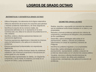 LOGROS DE GRADO OCTAVO


     MATEMÁTICAS Y ESTADÍSTICA GRADO OCTAVO

   Utiliza el lenguaje y los elementos de la lógica matemática.                 GEOMETRÍA GRADO OCTAVO
   Utiliza los elementos de la teoría de conjuntos para plantear
    y resolver problemas matemáticos y de otras asignaturas.         Realiza, describe y argumenta con precisión las relaciones
   Identifica el conjunto de los números reales, las                 que se establecen entre líneas trazadas en un plano y sus
    operaciones definidas en el, lo representa en la recta            propiedades
    numérica real y los utiliza en la solución de problemas en la    Resuelve y formula problemas aplicando los criterios de
    vida cotidiana                                                    congruencia y semejanza de triángulos y las propiedades
   Identifica, ordena y efectúa operaciones básicas con              de los cuadriláteros
    expresiones algebraicas.                                         Desarrolla y aplica estrategias adecuadas en el
   Factoriza expresiones algebraicas e interpreta los diversos       planteamiento, análisis y solución de problemas
    casos de factorización y los aplica en la solución de             relacionados con áreas de superficie y teorema de
    problemas                                                         Pitágoras
   Efectúa operaciones fundamentales con expresiones                Identifica los poliedros regulares y sus propiedades.
    algebraicas.                                                     Desarrolla y aplica estrategias apropiadas en el
   Plantea, resuelve y verifica diversas clases de problemas         planteamiento, representación, análisis y solución de
    cotidianos que involucran ecuaciones e inecuaciones de            problemas relacionados con el volumen de cuerpos sólidos
    primer grado en una variable.                                    Visualiza, reconoce y efectúa transformaciones de
   Interpreta datos representados en tablas y en diagramas,          polígonos en el plano, las utiliza para establecer
    comprende y usa la media, la mediana y la moda en un              congruencias y semejanzas y las aplica en la solución de
    conjunto de datos y saca conclusiones.                            problemas.
 